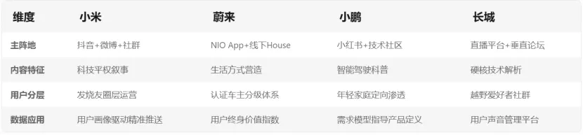 车企传播矩阵