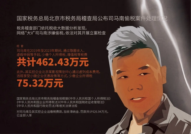 司马南偷税被罚