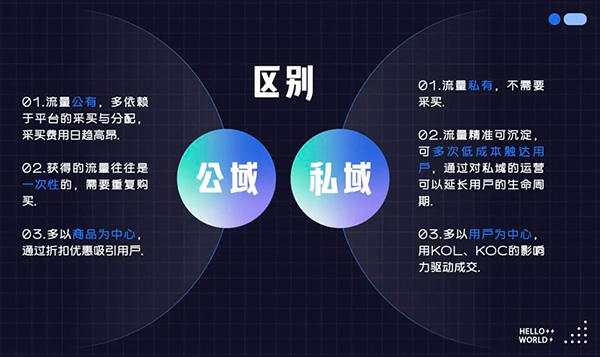 用户运营，90%的企业至今还搞不清楚公域和私域！